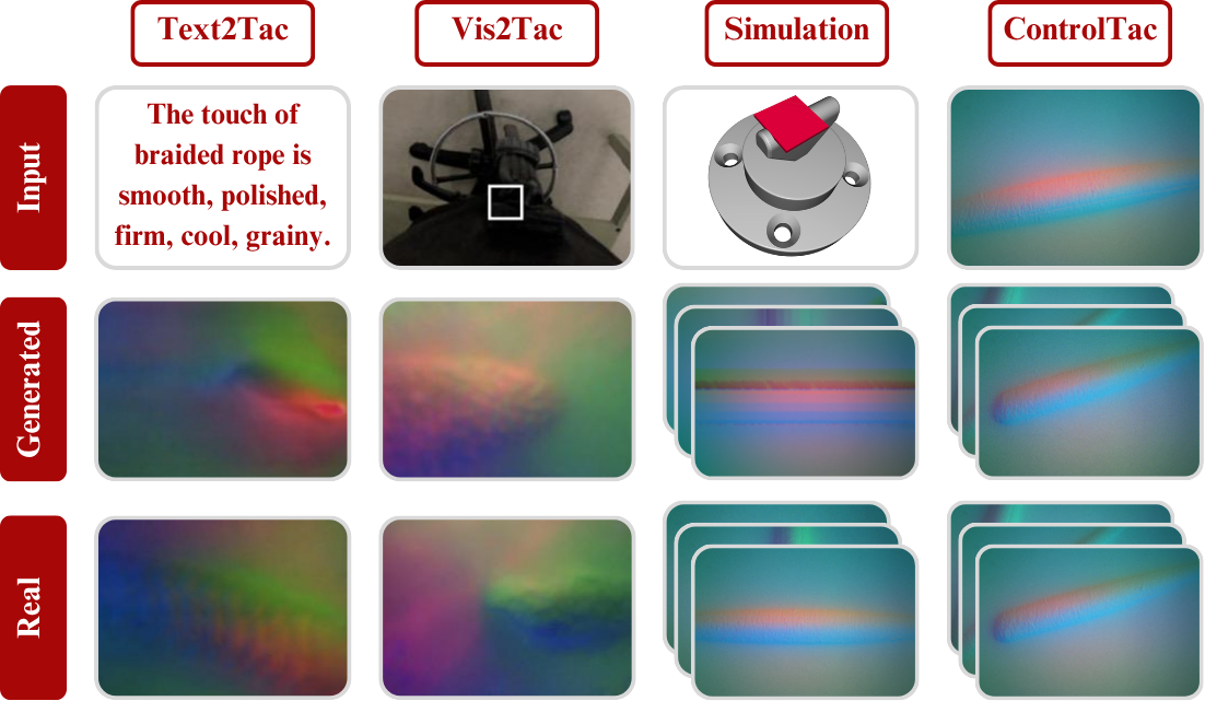 Visual Comparison Paradigm