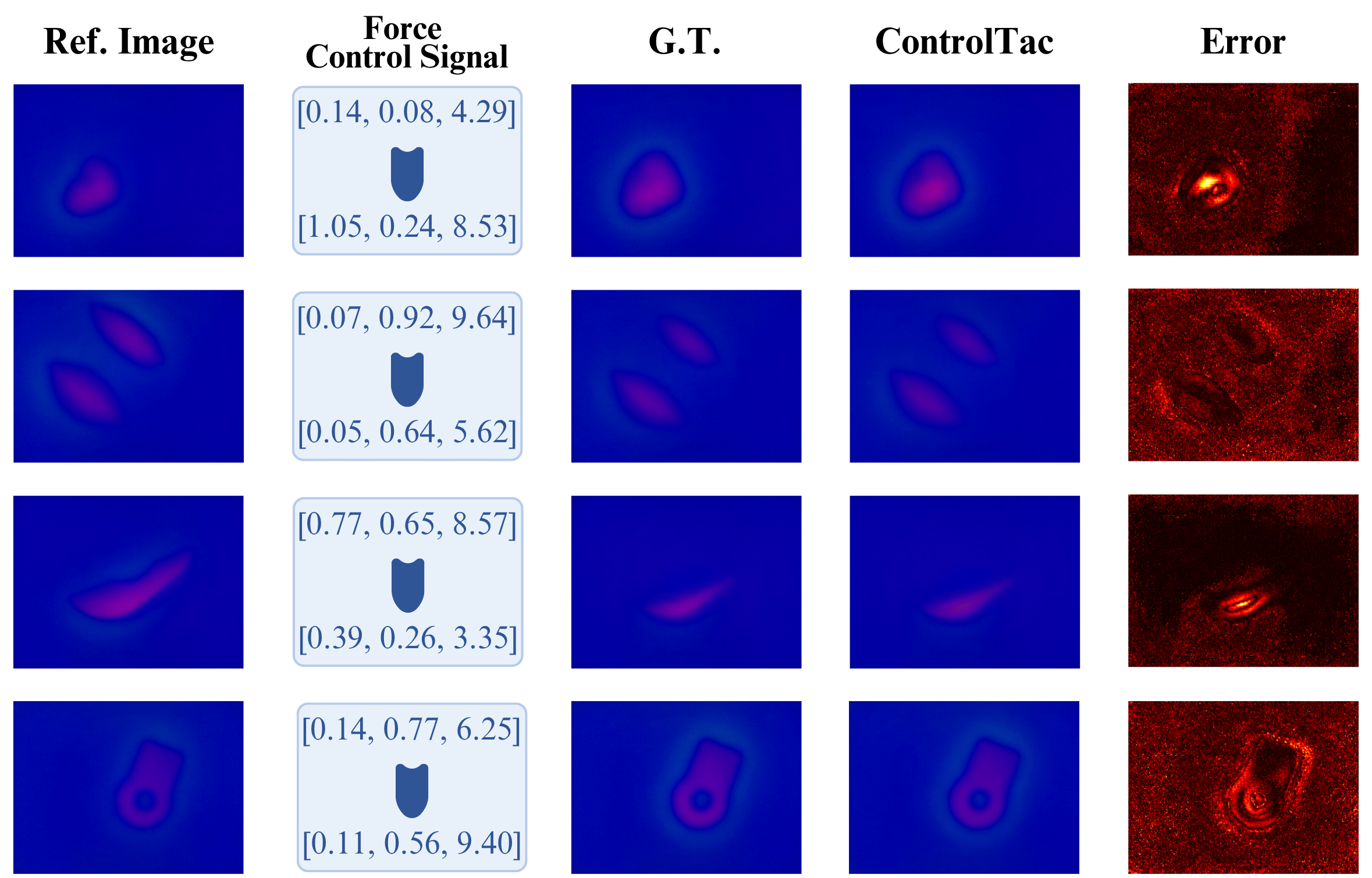 Cross-Sensor Generation Visualization