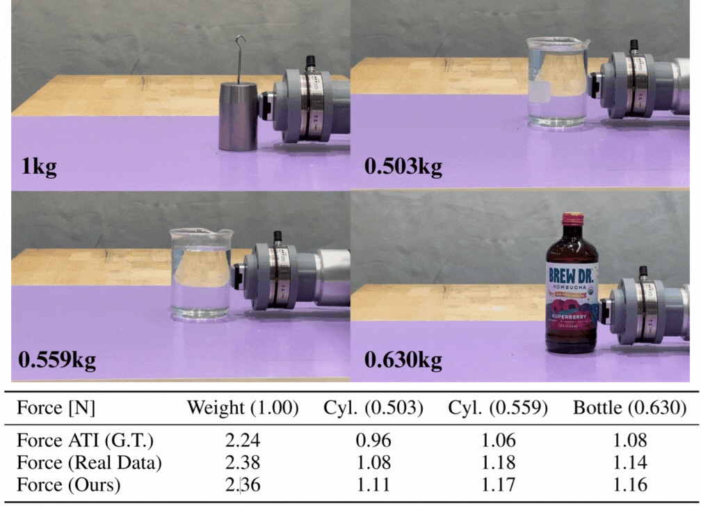 Real-world pushing experiments