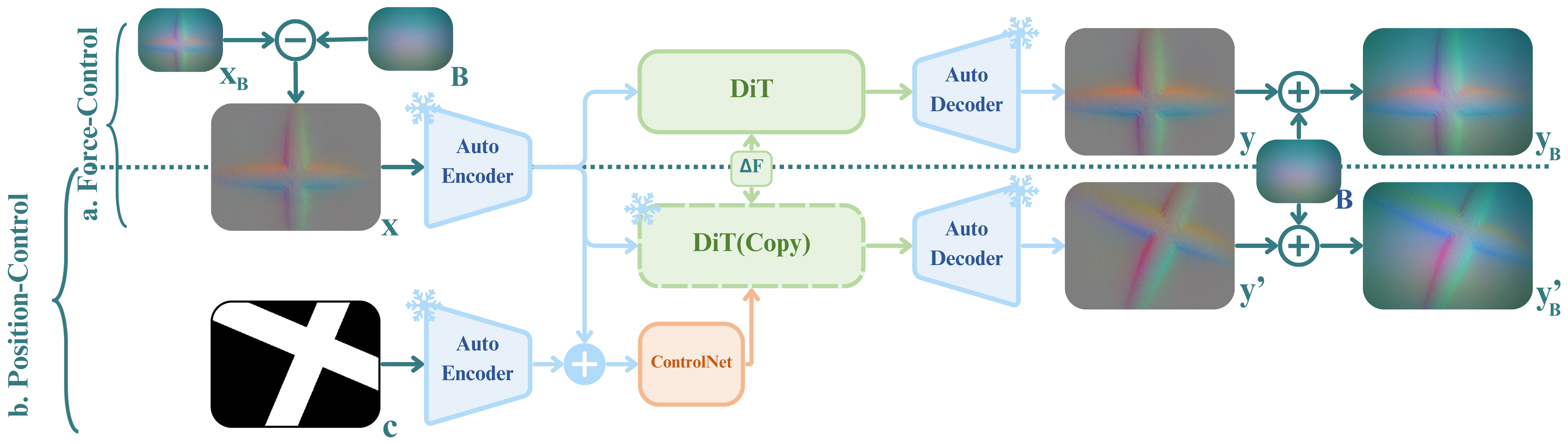 ControlTac Framework
