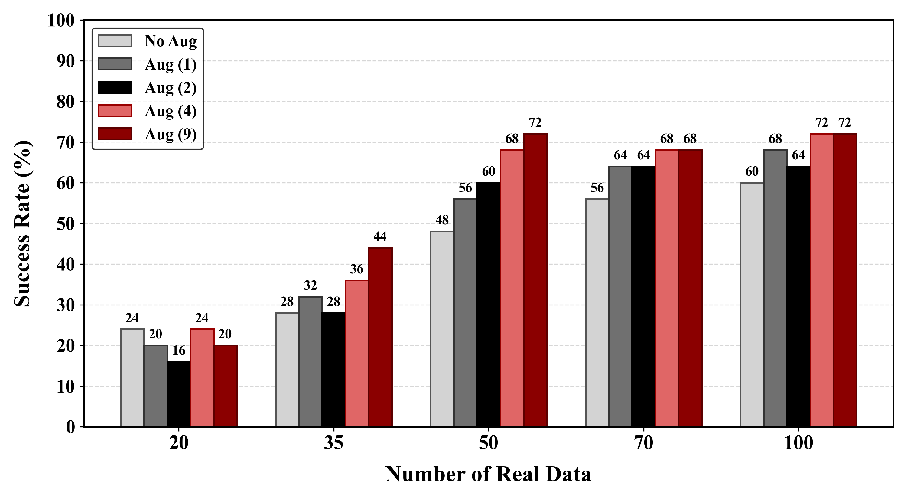 Imitation Learning Success Rate Histogram