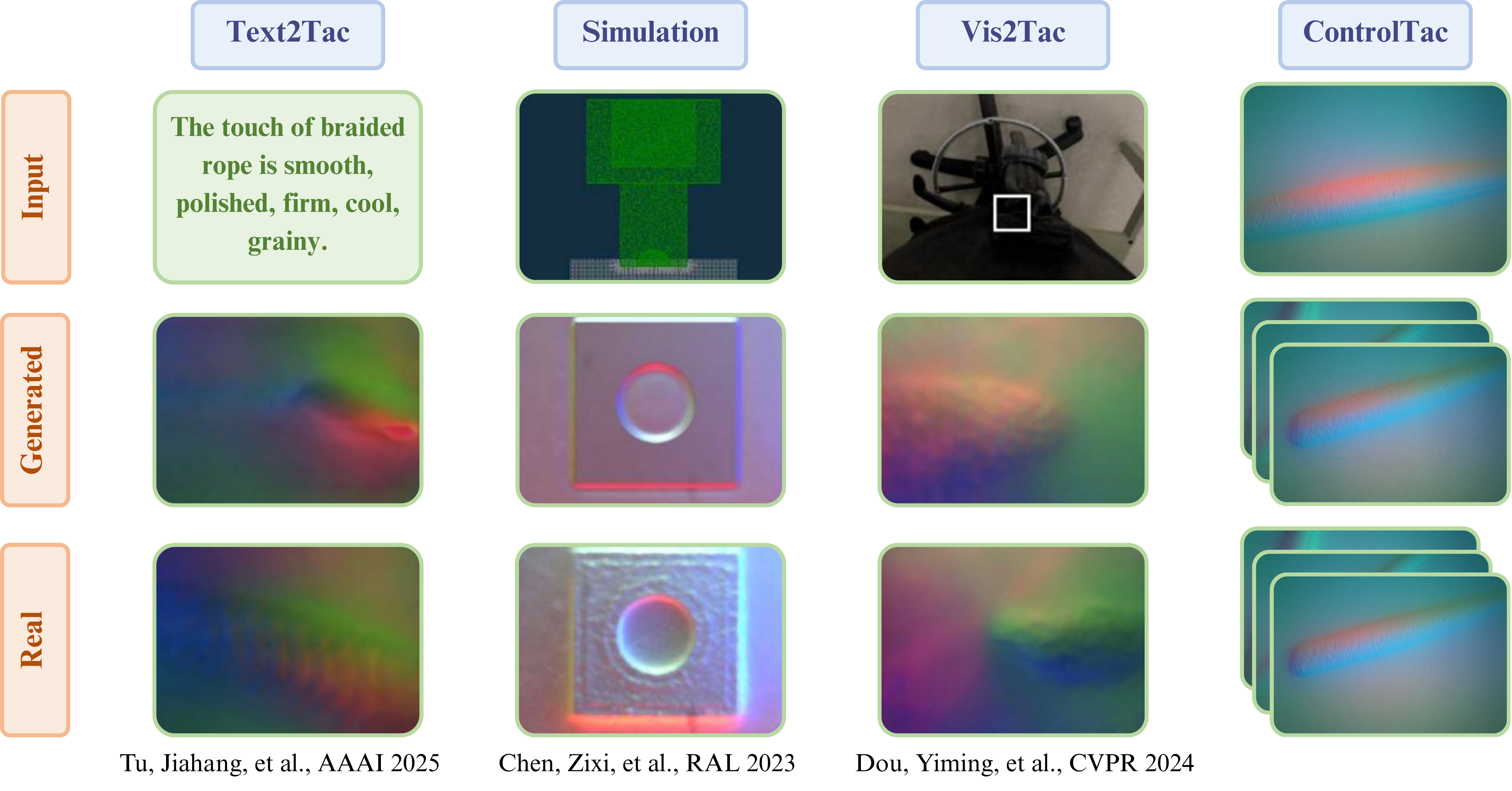 Comparison with other methods